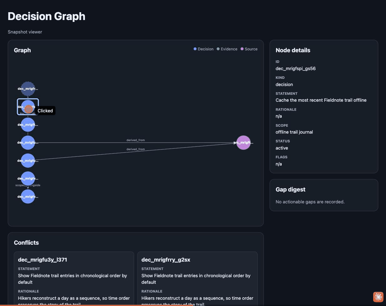 Raven's Decision Graph viewer: a node-link graph of design decisions with one selected, a Node details panel showing the decision's statement, rationale, scope and status, and a conflicts panel listing two competing decisions below.