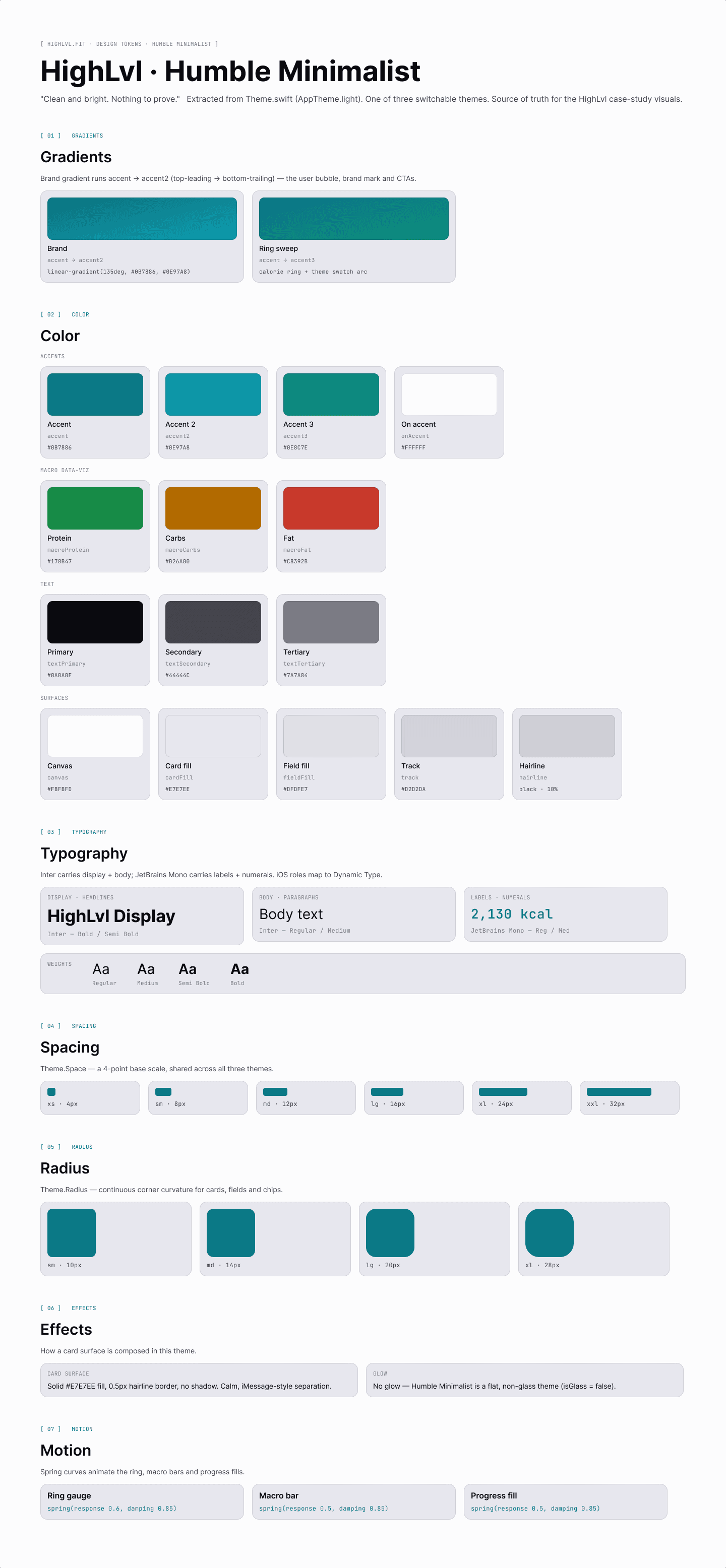 HighLvl 'Humble Minimalist' design-token sheet — the light theme. A near-white canvas with a deep turquoise accent, green/amber/red macro colors, dark text, and gray card surfaces, documented across gradients, color, typography (Inter + JetBrains Mono), spacing, radius, effects and motion.