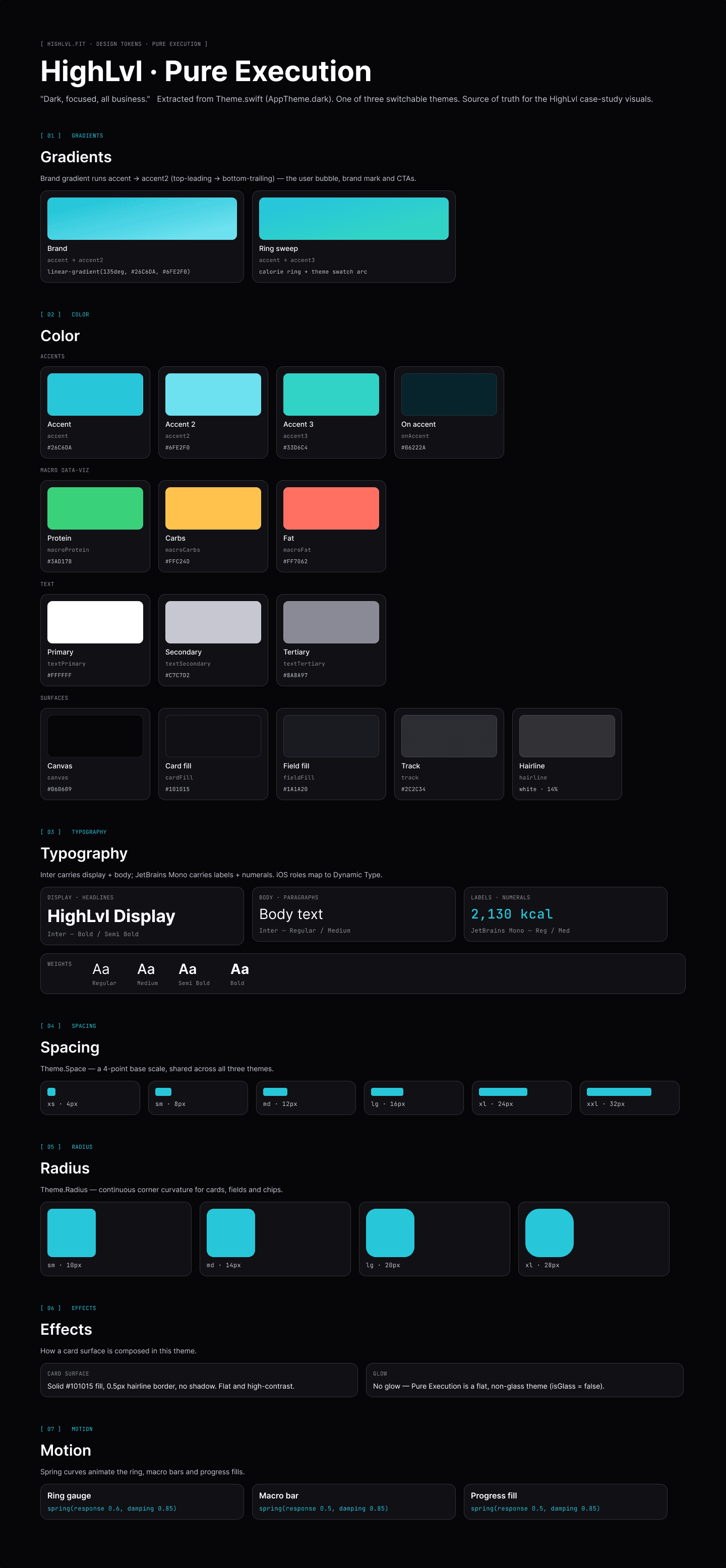 HighLvl 'Pure Execution' design-token sheet — the dark OLED theme. A near-black canvas with a bright cyan accent, neon-leaning macro colors and white text, documented across gradients, color, typography, spacing, radius, effects and motion.