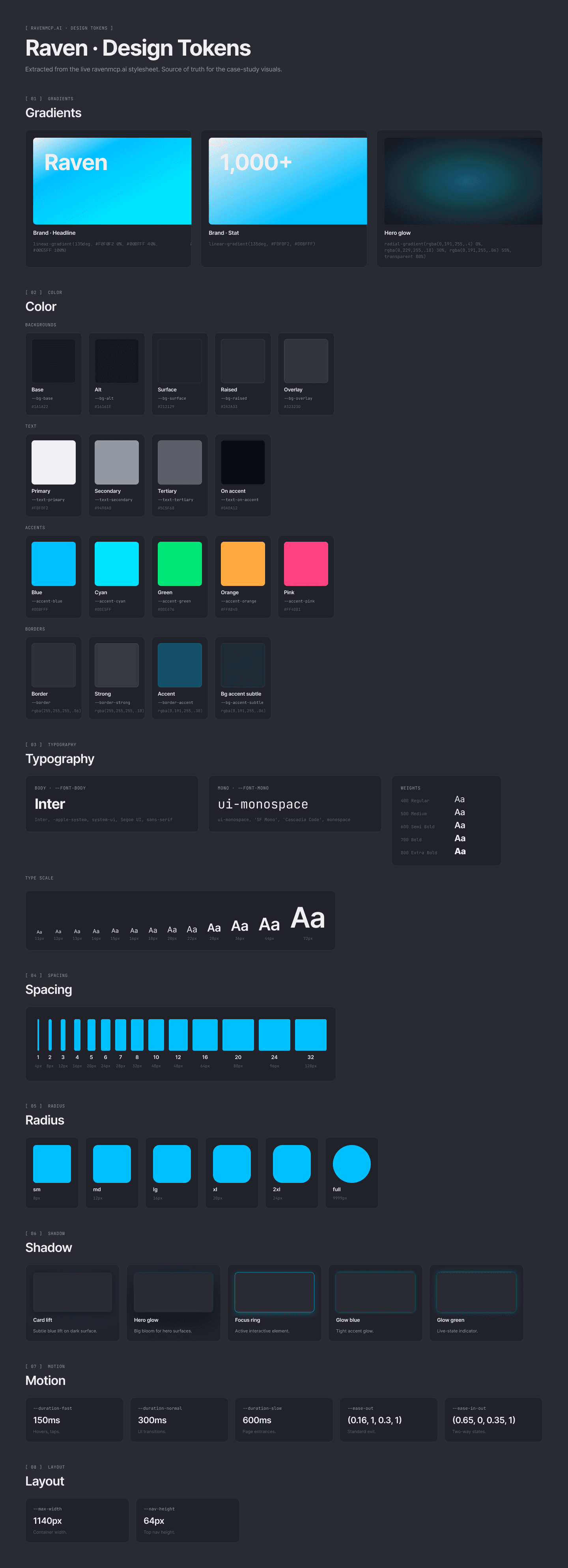Raven MCP design token sheet — gradients, color, typography, spacing, radius, shadow, motion, layout.