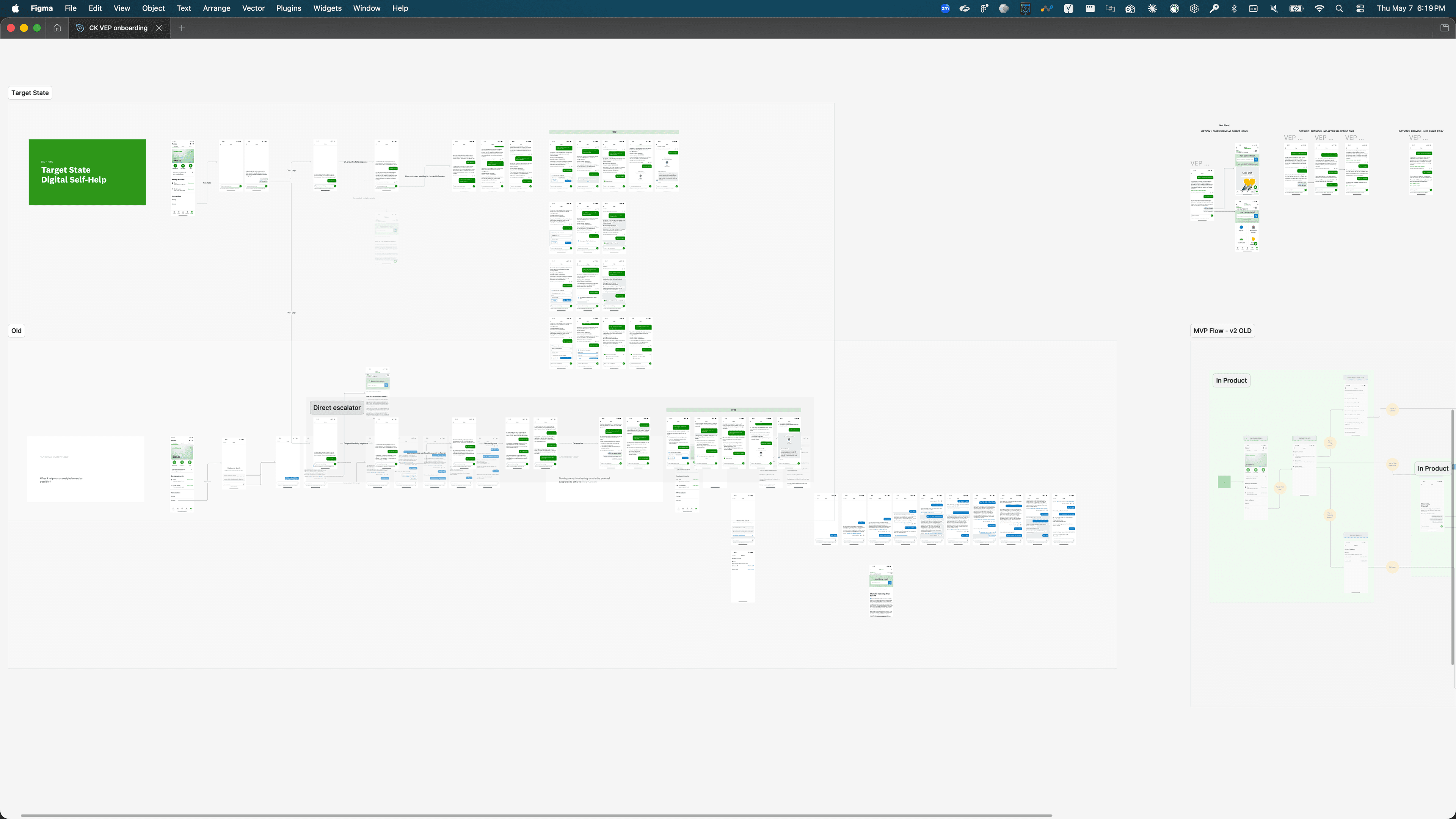 Figma board of Credit Karma Digital Self-Help target state — a large flow chart of the target experience next to an Old vs Target State comparison and an MVP Flow v2 OLD reference.