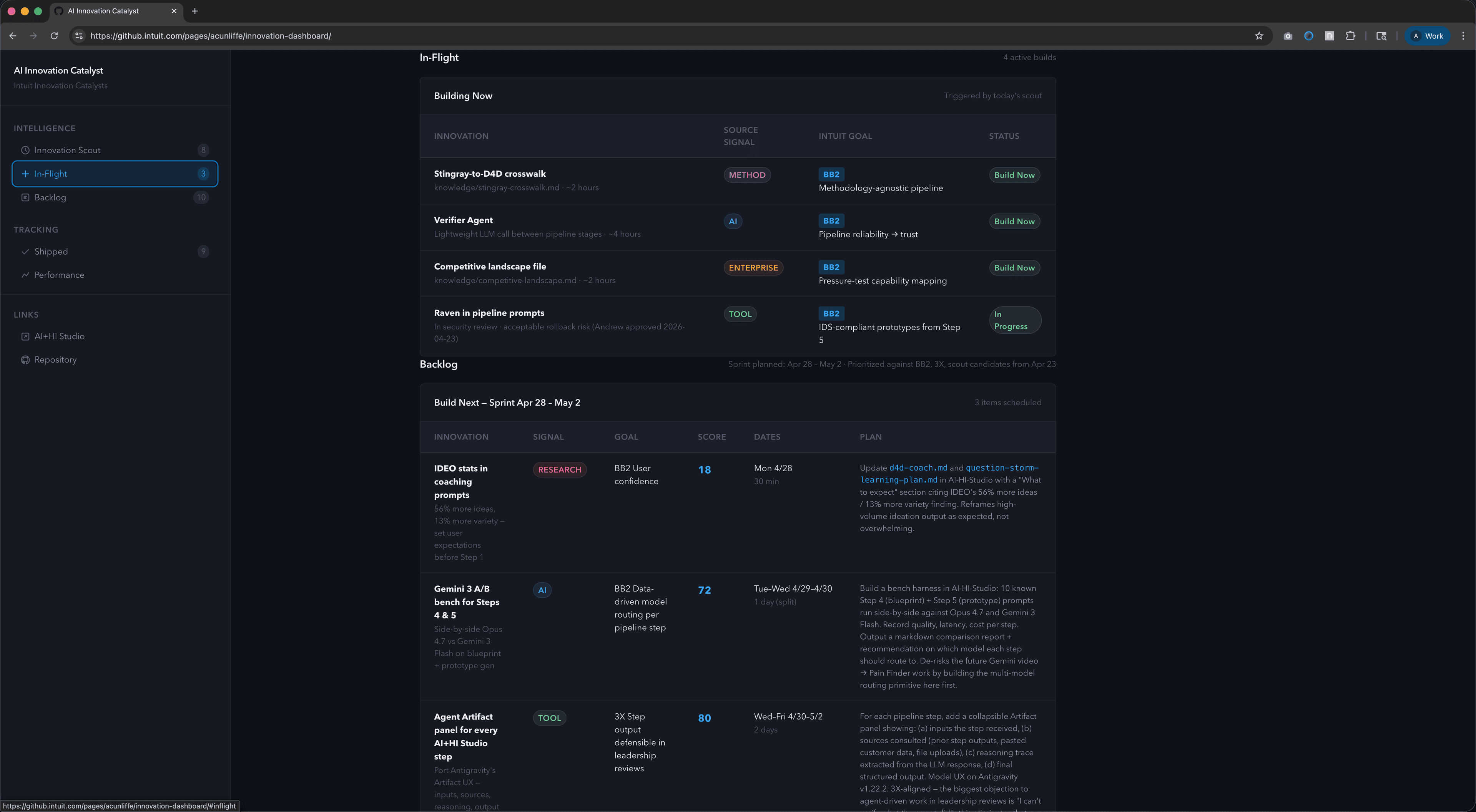 In-Flight and Backlog views with scored sprint candidates and pipeline plans.