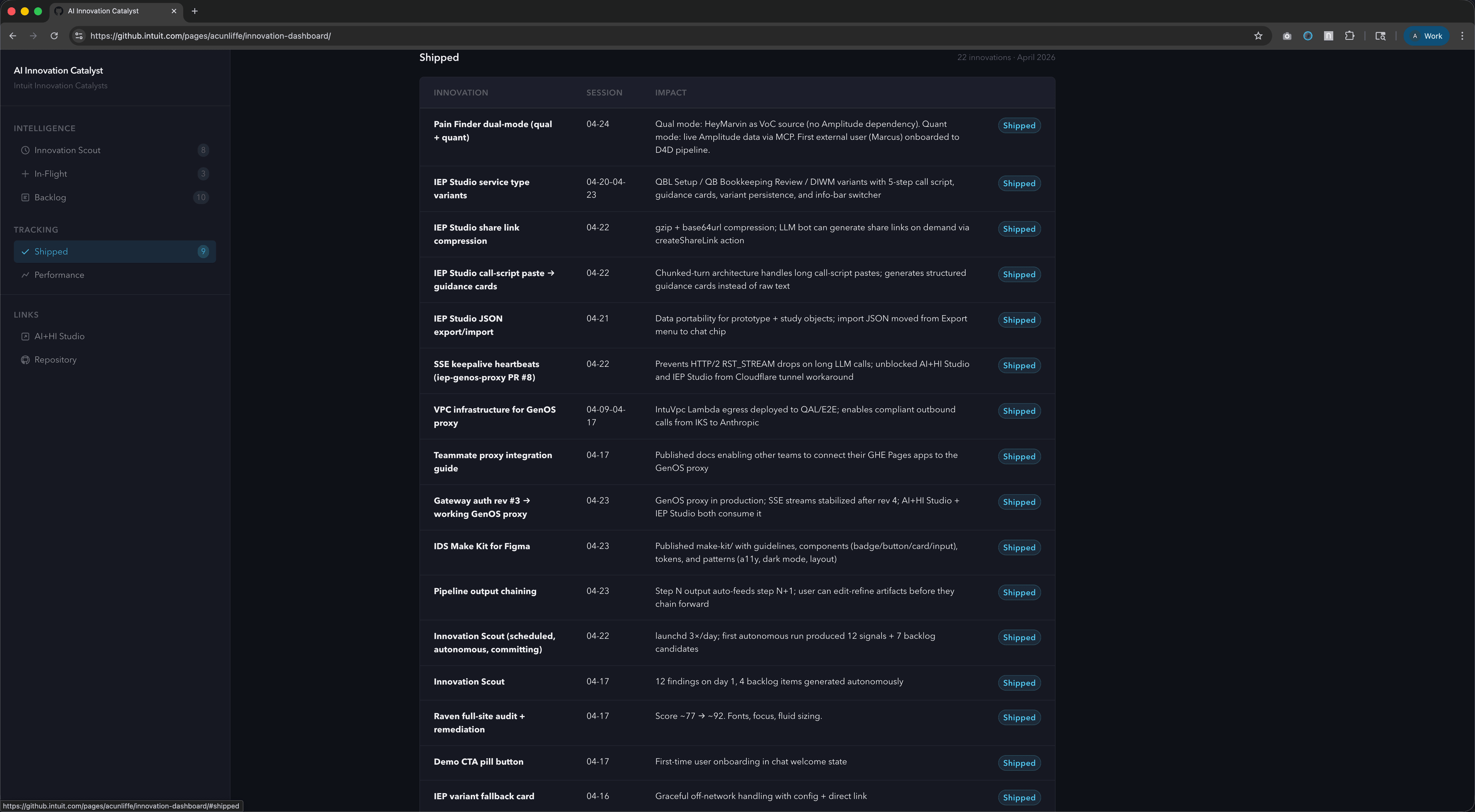 Shipped tracking page listing every Scout-sourced item that made it from briefing to merge.