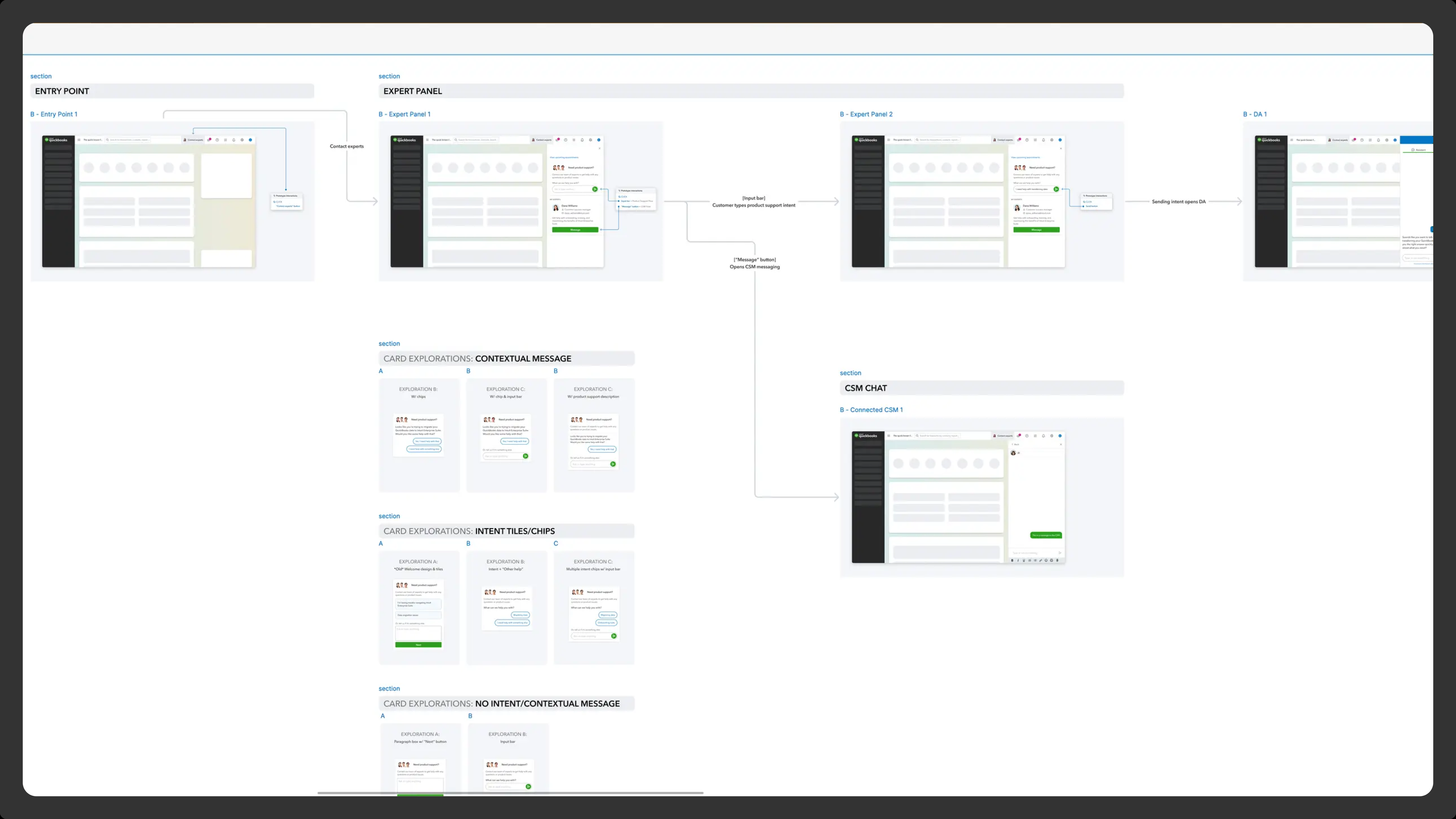 Figma board mapping CSM and Expert Assist flows — Entry Point, Expert Panel 1, Expert Panel 2, CSM Chat — alongside card explorations for contextual messages, intent tiles and chips, and no-intent variants.